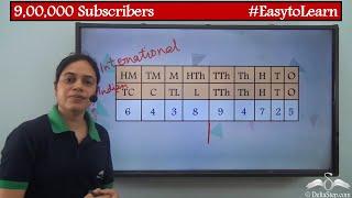 Indian Vs International Number System Chart  Class 5  CBSE  NCERT  ICSE