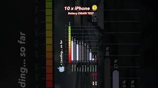 iPhone 14 Pro Max vs 13 Pro Max  14 Pro  13 Pro  14  13  13 mini  12  11  SE Battery Test