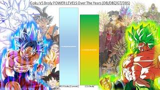 Goku VS Broly POWER LEVELS Over The Years DBDBZGTDBS