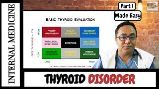 Internal Medicine  Approach  to Thyroid Disorders  Dr. Robin Maskey  Endocrinologist  Part 1