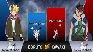 BORUTO VS KAWAKI POWER LEVELS 2023  Boruto Two Blue Vortex Power Levels