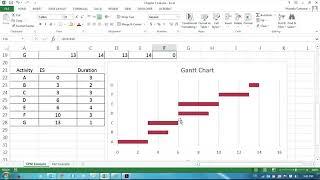 Operations Management using Excel Project Management Video 23