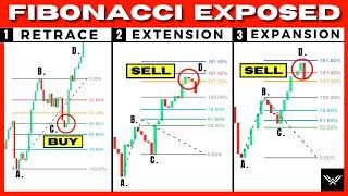 Ultimate Fibonacci Trading Course Retracement Extension Expansion