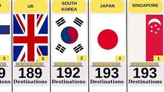 World Most Powerful Passports in 2023- 199 Countries Compared