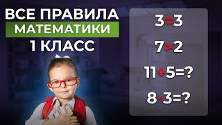 Учимся дома. Математика 1 класс вся программа в одном выпуске