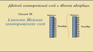 Лекция 98 Емкость двойного электрического слоя