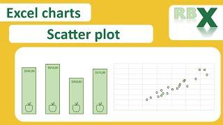 Excel Scatter Plots Mastering Data Visualization
