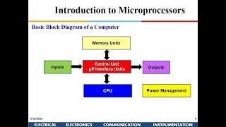 Microprocessor Programming  and Interfacing Lecture-1  Introduction