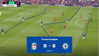 Liverpool vs Chelsea Tactical Analysis - Potters Flexible Formations