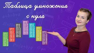 Как выучить таблицу умножения? Быстро и просто выучить таблицу умножения в начальной школе