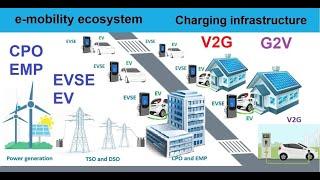 Overview of eMobility ecosystem CPO & EMP electric vehicles and charging stations.