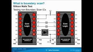 Boundary Scan Basic Tutorial