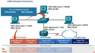 CCNA - IPv6 Neighbor Discovery