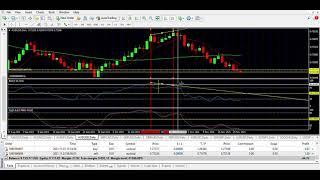 TIPS HOW TO USE RSI AND STOCHASTIC  GOOD PROFIT FOR AUDUSD MARKET#FBSFOREXTRADINGMARKET#XMFOREXTRAD
