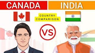 Canada vs India - Country Comparison