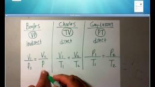 Explaining The Combined Gas Law  www.whitwellhigh.com