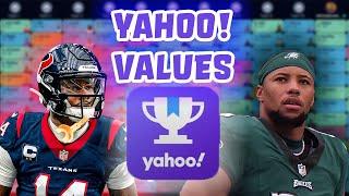 YAHOO Fantasy ADP Values  2024 Fantasy Football