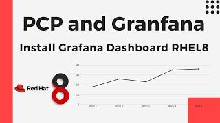 Install Grafana Dashboard and Capture Metrics with PCP- RHEL8 RHEL7 RHEL6