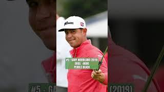 The 8 Biggest Longshots to Win The US Open PART 1