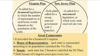 The Virginia & New Jersey Plans