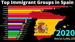 Largest Immigrant Groups in Spain  Biggest Immigrant Groups In Spain