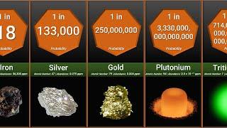 Probability Comparison Rarest Substances on Earth