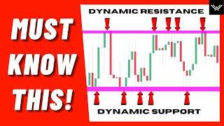 How To Find Support And Resistance Levels Easily