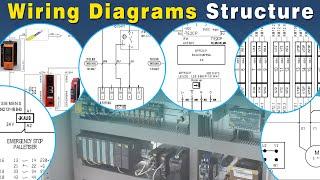 Wiring Diagram Structure of a Real-World Custom-Made Machine  Industrial Wiring Diagram