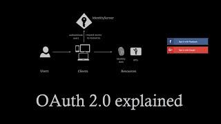 Introduction to OAuth 2.0