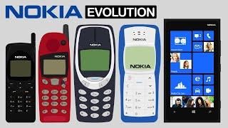 Nokia Phones Evolution 1984 - 2022