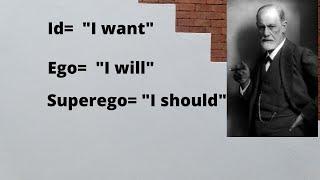 Sigmund Freud  Structure of personality  id Ego Superego