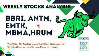 Analisa Saham-Saham terbaik Pilihan Anda minggu ini. Weekly Stock Analysis BBRIANTMEMTKMBMAHRUM