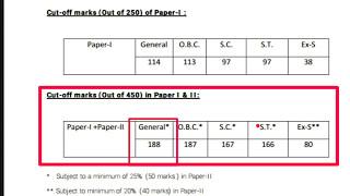 upsc assistant commandant 2016 final cut off marks  by bhupal  AC IN CAPF BSFITBPCRPFSSB