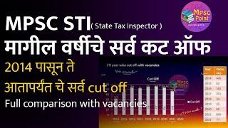 MPSC STI previous year cut offs from 2014-2022  State Tax Inspector Combine prelim cut off