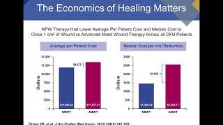 Wound Healing in the Post-Acute Setting Advanced Therapy Approaches