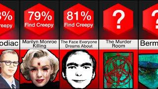 Comparison Never Google These Creepy Mysteries