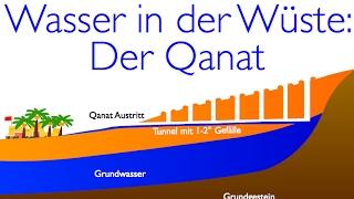 Wasser in der Wüste Der Qanat