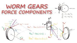 WORM GEARS - Forces and Speed Relations in Just Under 15 Minutes