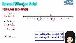 Penjumlahan dan Pengurangan Bilangan Bulat