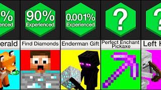 Comparison How Lucky Are You In Minecraft?