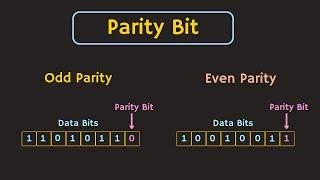 Error Detecting Code  Parity Explained  Odd Parity and Even Parity