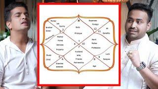 How To Predict Your Future - Astrological Chart Explained In Hindi