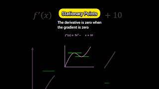 Stationary points #maths #shorts