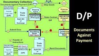 How Documents Against Payment works  in International Trade