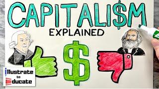 What is Capitalism? Capitalism Explained  Pros and Cons of Capitalism? Who is Adam Smith?