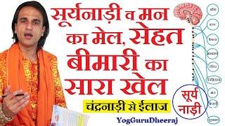 सूर्यनाड़ी व मन मेल से बीमारी का खेल। चंद्रनाड़ी प्राणायाम योगासन से कई रोग ईलाज Yog Guru Dheeraj