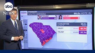 South Carolina primary results