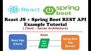 React JS + Spring Boot REST API Example Tutorial