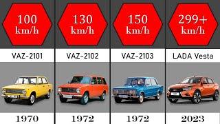 The Evolution of LADA 1970-2023