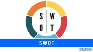 SWOT АНАЛИЗ  ЧТО ТАКОЕ SWOT И КАК ЕГО ПРИМЕНЯТЬ?